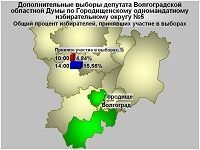 Довыборы в Волгоградскую областную думу: последний и решительный