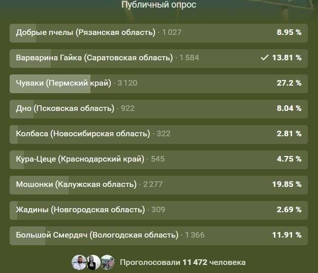Пользователи выбрали самые нелепые названия населенных пунктов России
