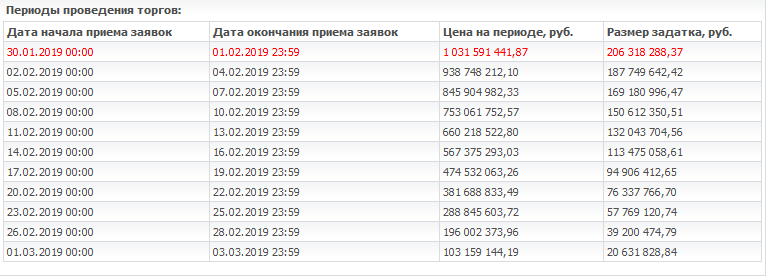 Волгоградский «Химпром» никак не могут продать