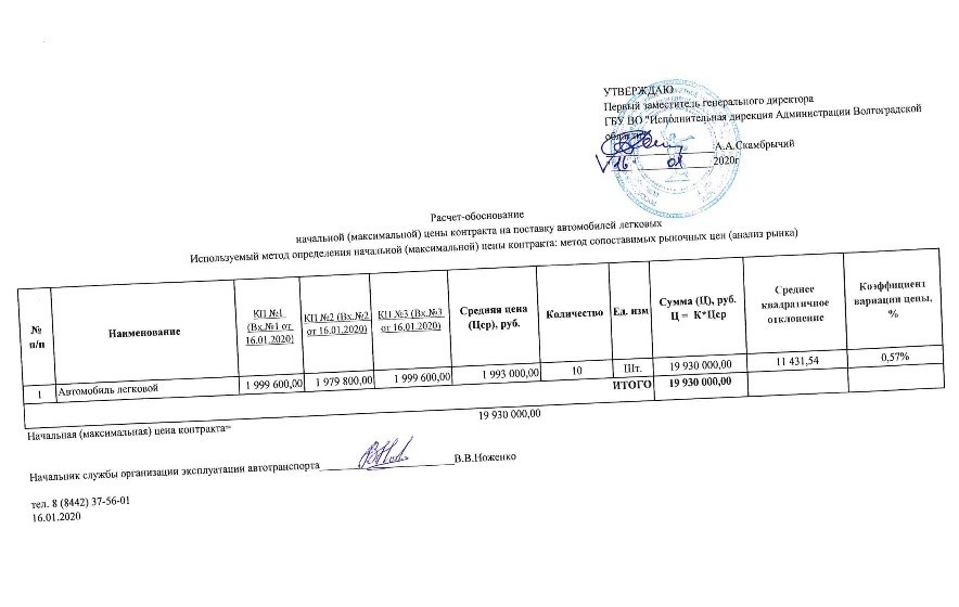 20 миллионов за 10 чёрных седанов: волгоградским чиновникам покупают новые машины