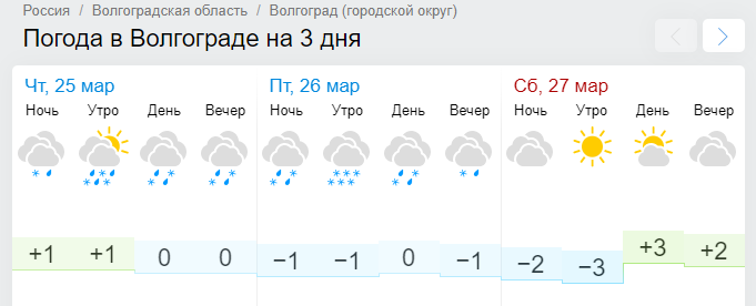 Когда в Волгограде закончатся снег и дождь?