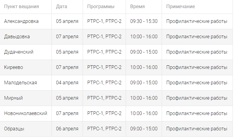 В Волгоградской области с понедельника временно отключат ТВ-каналы