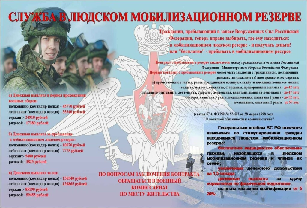 В Волгоградской области набирают на службу в мобилизационном резерве Вооруженных сил России